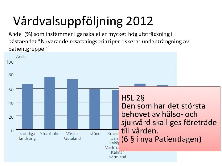 Vårdvalsuppföljning 2012 Andel (%) som instämmer i ganska eller mycket hög utsträckning i påståendet