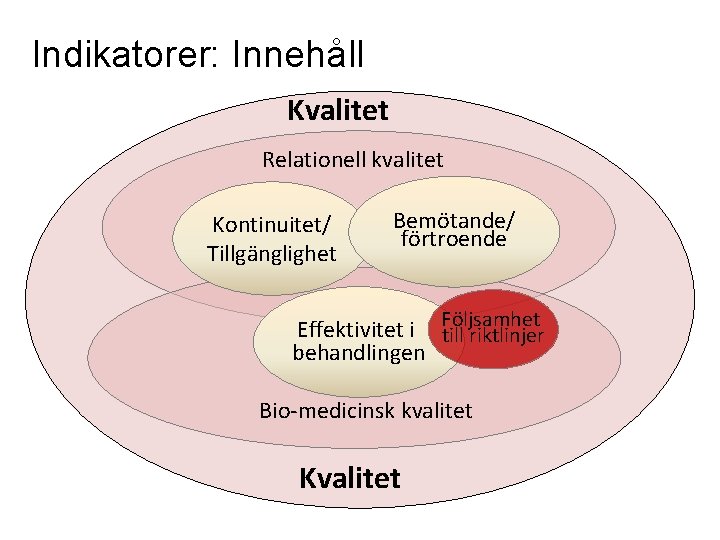 Indikatorer: Innehåll Kvalitet Relationell kvalitet Kontinuitet/ Tillgänglighet Bemötande/ förtroende Effektivitet i Följsamhet till riktlinjer