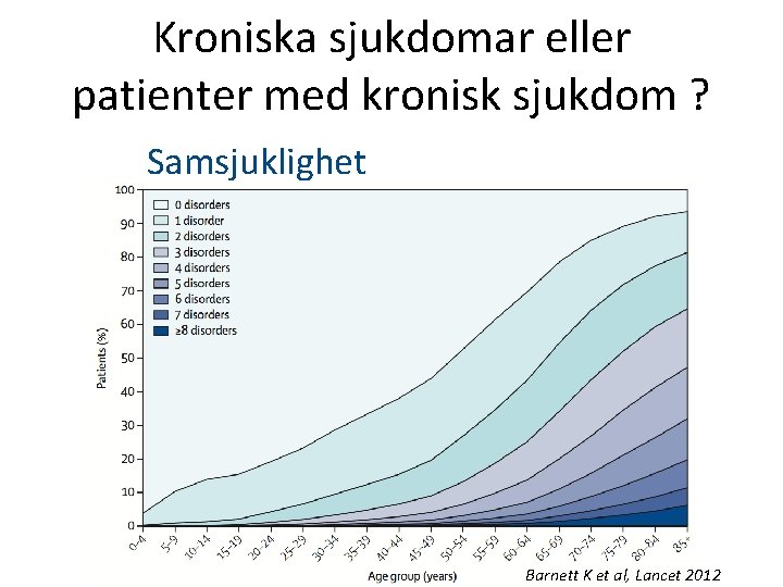 Kroniska sjukdomar eller patienter med kronisk sjukdom ? Samsjuklighet Barnett K et al, Lancet