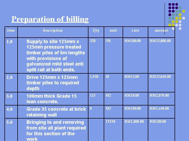 Preparation of billing item description Qty unit rate amount 1. 0 Supply to site