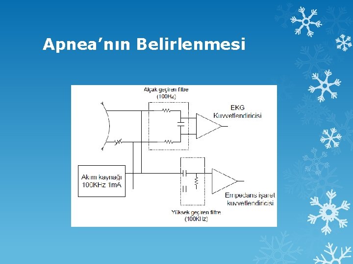 Apnea’nın Belirlenmesi 