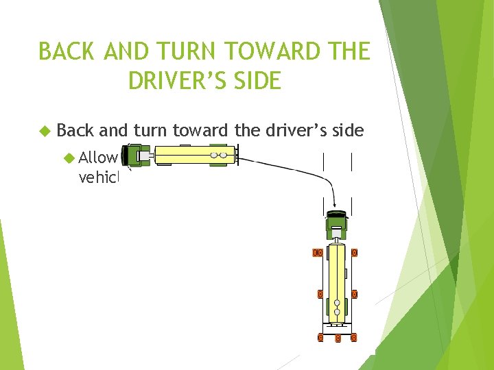 BACK AND TURN TOWARD THE DRIVER’S SIDE Back and turn toward the driver’s side