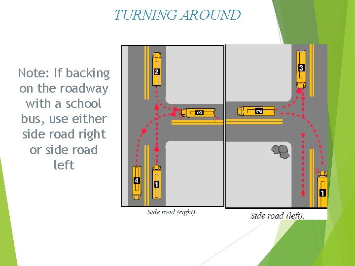 TURNING AROUND Note: If backing on the roadway with a school bus, use either