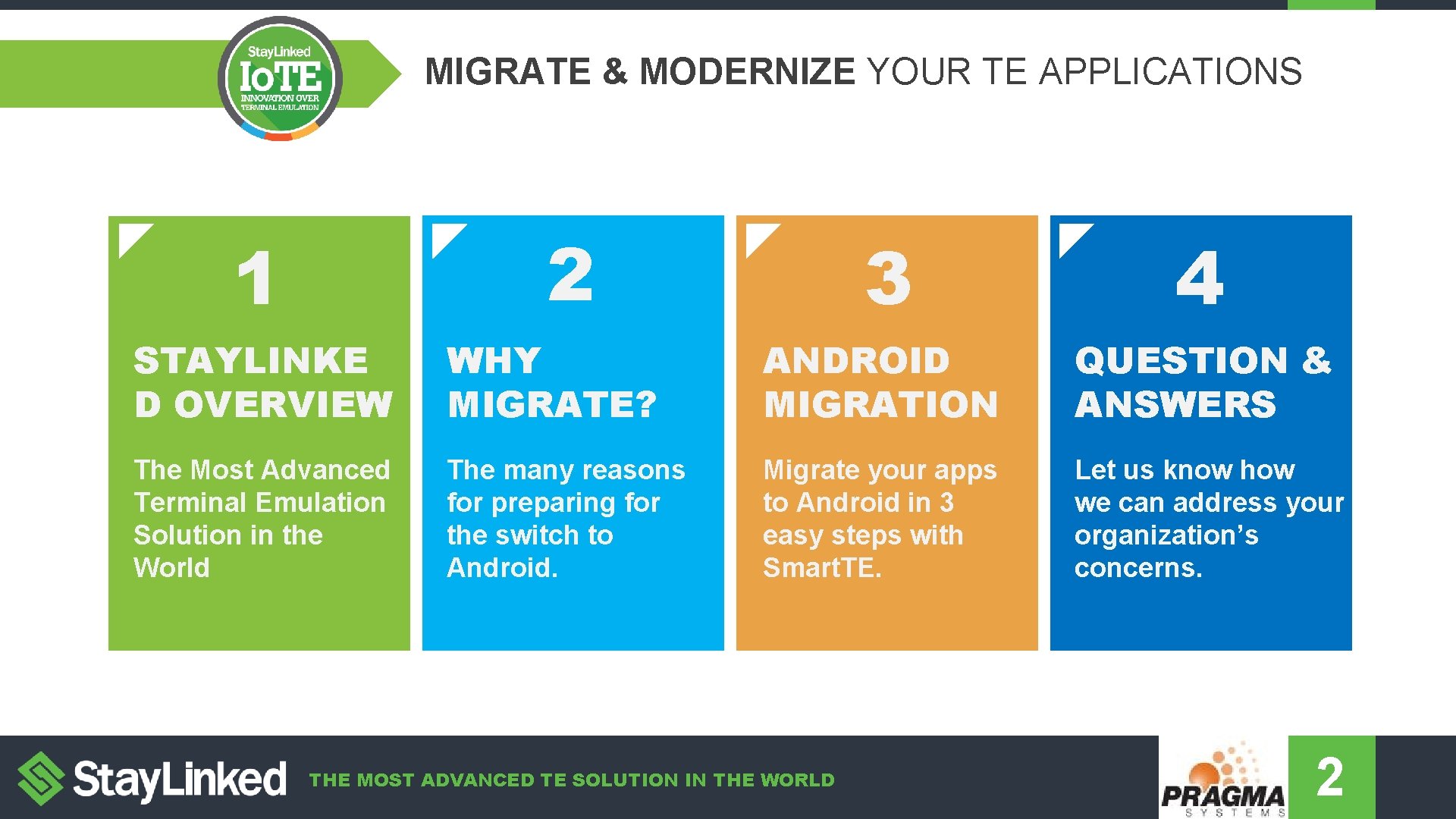 Agenda MIGRATE & MODERNIZE YOUR TE APPLICATIONS 2 1 3 4 STAYLINKE D OVERVIEW