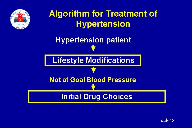 Algorithm for Treatment of Hypertension patient Lifestyle Modifications Not at Goal Blood Pressure Initial