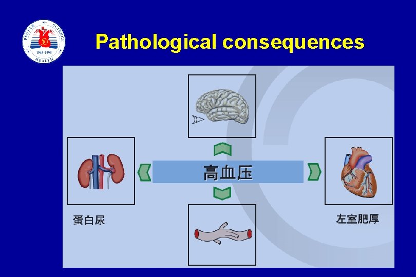 Pathological consequences slide 6 