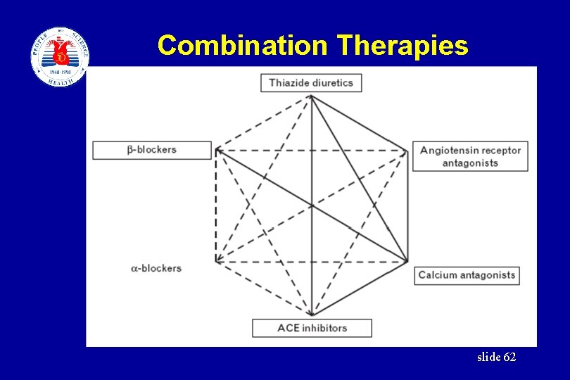 Combination Therapies slide 62 