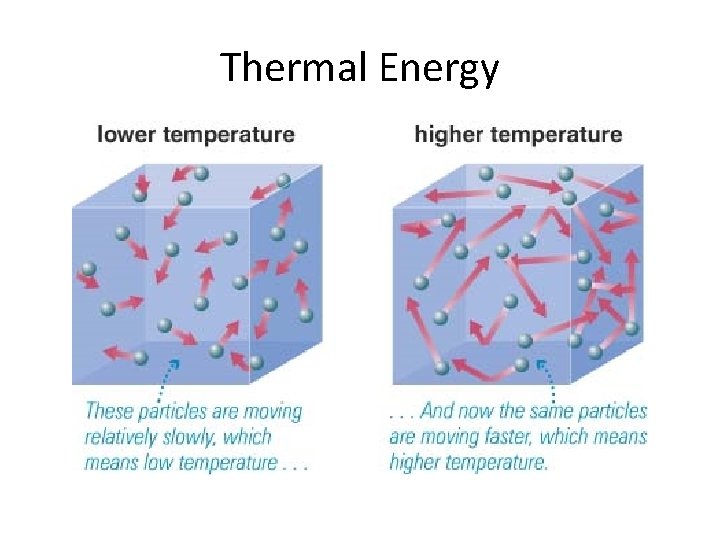 Thermal Energy  Thermal Energy