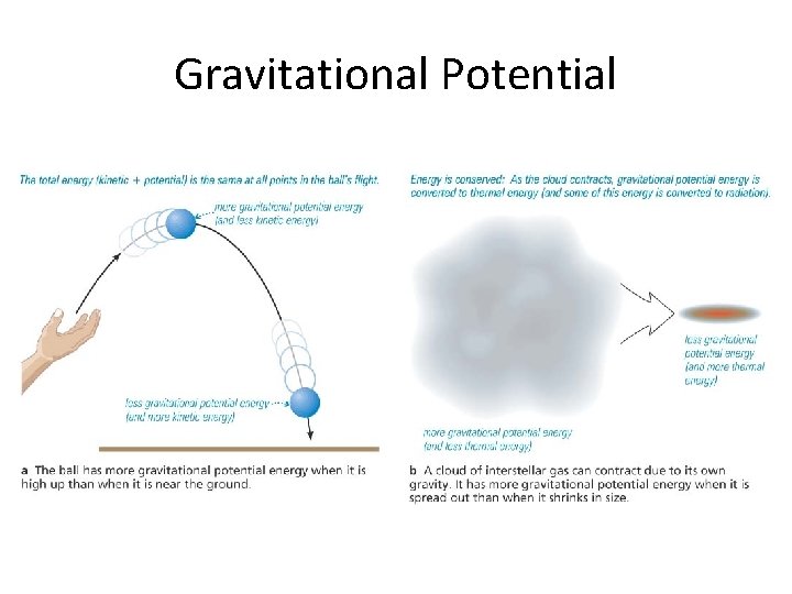 Gravitational Potential  Gravitational Potential