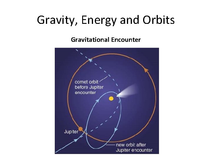 Gravity, Energy and Orbits Gravitational Encounter 