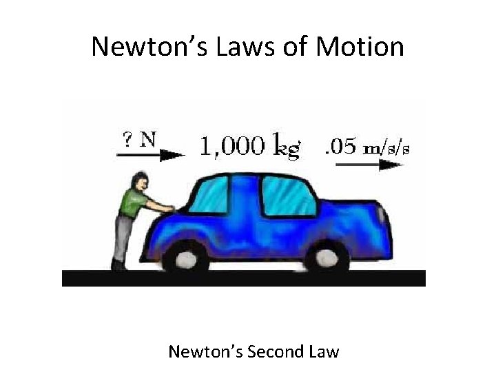 Newton’s Laws of Motion Newton’s Second Law 