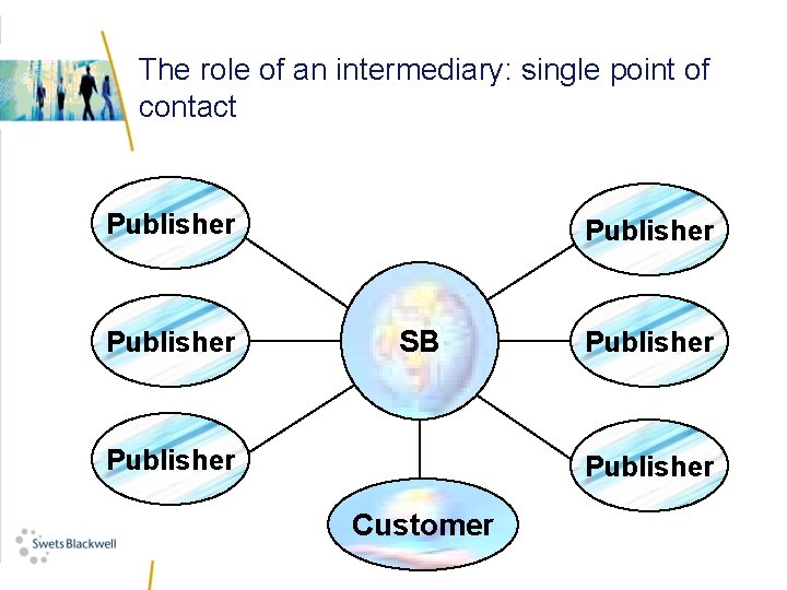 The role of an intermediary: single point of contact Publisher SB Publisher Customer 