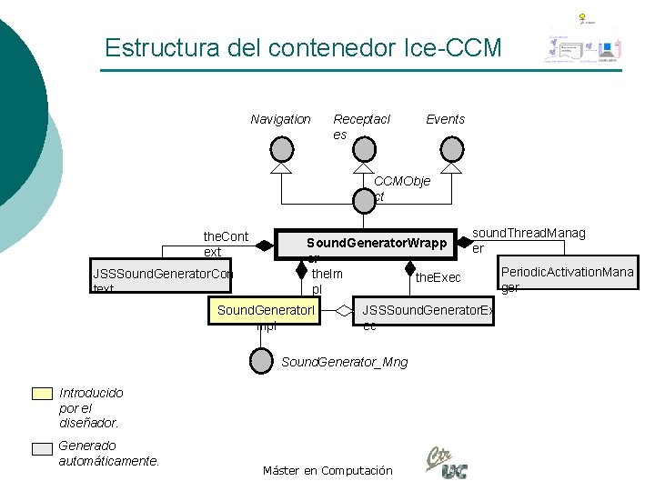 Estructura del contenedor Ice-CCM Navigation Receptacl es Events CCMObje ct the. Cont ext JSSSound.