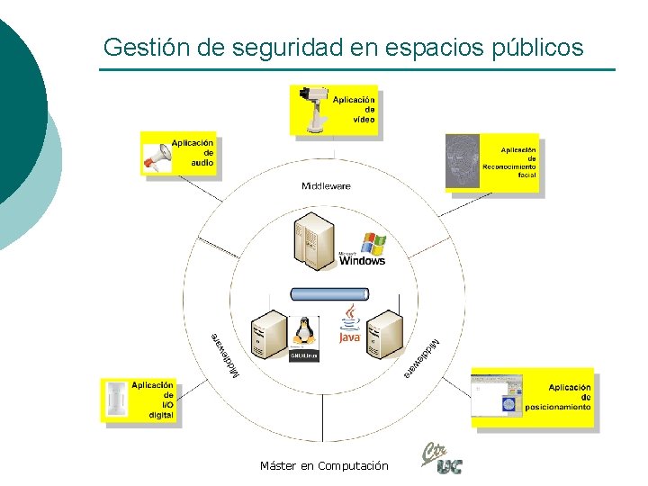 Gestión de seguridad en espacios públicos Máster en Computación 