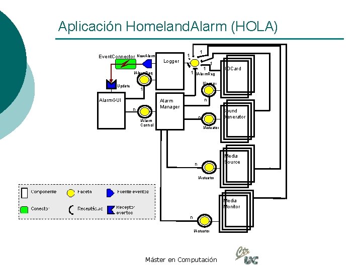 Aplicación Homeland. Alarm (HOLA) Event. Connector New. Alarm Logger 1 1 1 IAlarm. Req