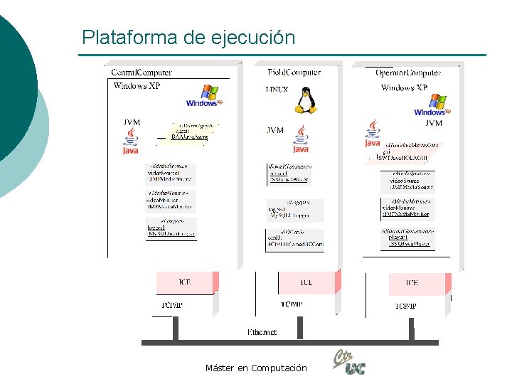 Plataforma de ejecución Máster en Computación 