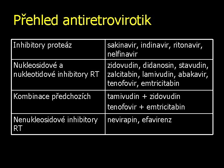 Přehled antiretrovirotik Inhibitory proteáz sakinavir, indinavir, ritonavir, nelfinavir Nukleosidové a nukleotidové inhibitory RT zidovudin,