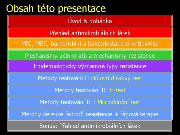 Obsah této presentace Úvod & pohádka Přehled antimikrobiálních látek MIC, MBC, baktericidní a bakteriostatická