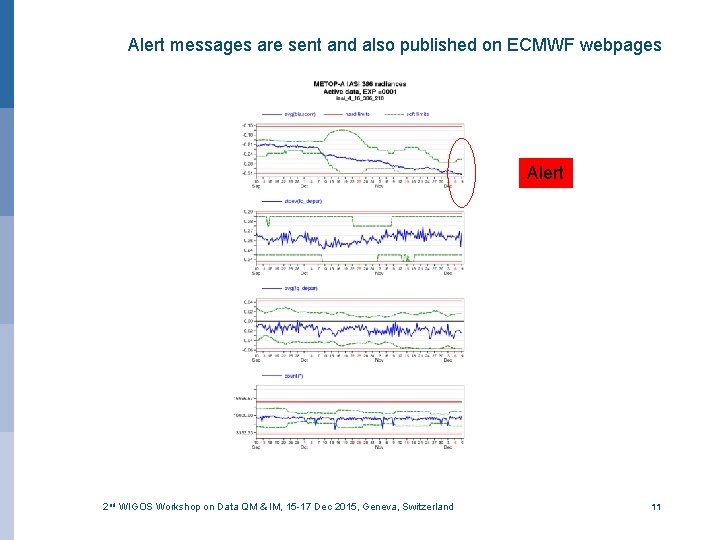 Alert messages are sent and also published on ECMWF webpages Alert 2 nd WIGOS