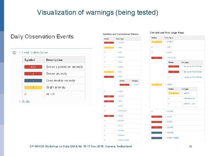 Visualization of warnings (being tested) 2 nd WIGOS Workshop on Data QM & IM,