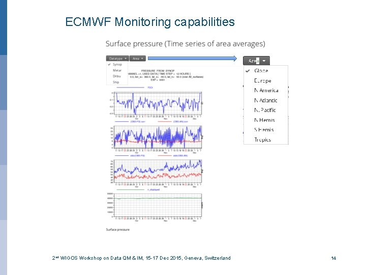ECMWF Monitoring capabilities 2 nd WIGOS Workshop on Data QM & IM, 15 -17