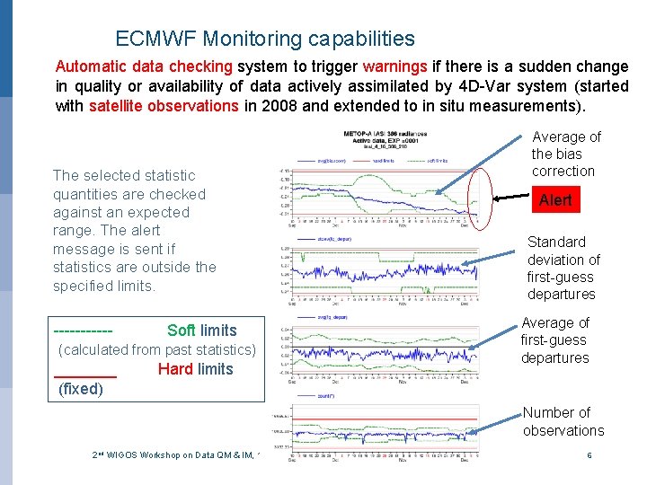 ECMWF Monitoring capabilities Automatic data checking system to trigger warnings if there is a