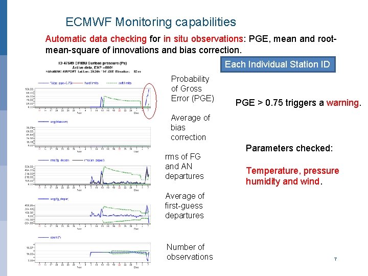 ECMWF Monitoring capabilities Automatic data checking for in situ observations: PGE, mean and rootmean-square