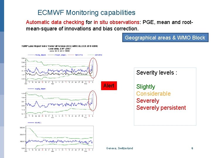 ECMWF Monitoring capabilities Automatic data checking for in situ observations: PGE, mean and rootmean-square