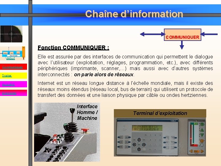 Chaîne d’information COMMUNIQUER Fonction COMMUNIQUER : début Communiquer Traiter Acquérir Exemples Elle est assurée