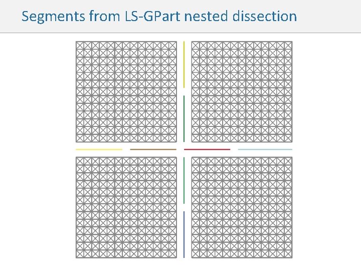 Segments from LS-GPart nested dissection 