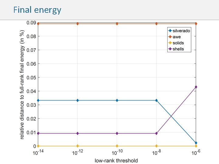 Final energy 