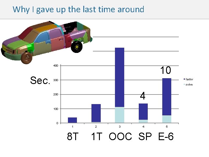 Why I gave up the last time around 600 500 400 Sec. 10 factor