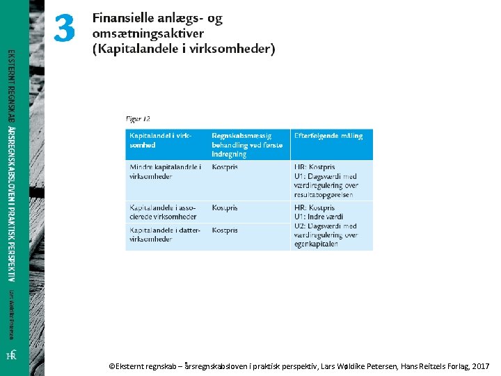©Eksternt regnskab – årsregnskabsloven i praktisk perspektiv, Lars Wøldike Petersen, Hans Reitzels Forlag, 2017