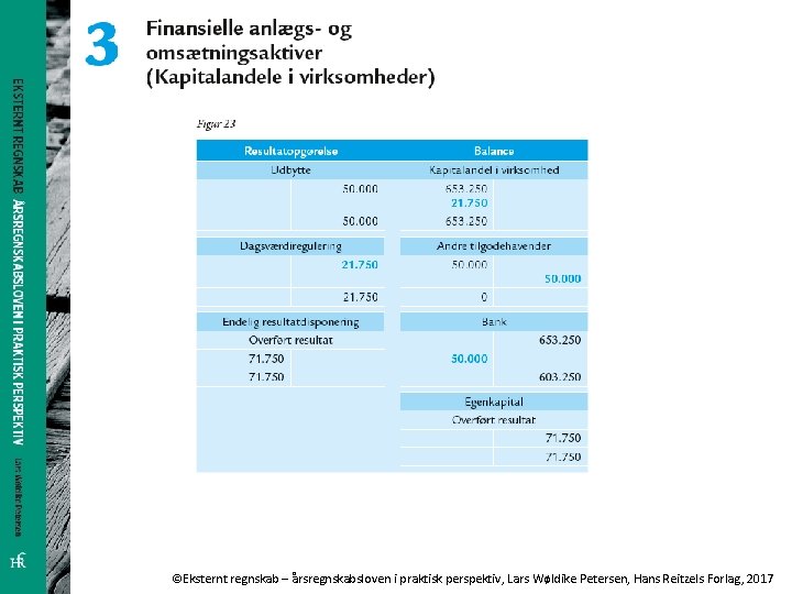©Eksternt regnskab – årsregnskabsloven i praktisk perspektiv, Lars Wøldike Petersen, Hans Reitzels Forlag, 2017