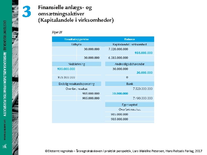 ©Eksternt regnskab – årsregnskabsloven i praktisk perspektiv, Lars Wøldike Petersen, Hans Reitzels Forlag, 2017