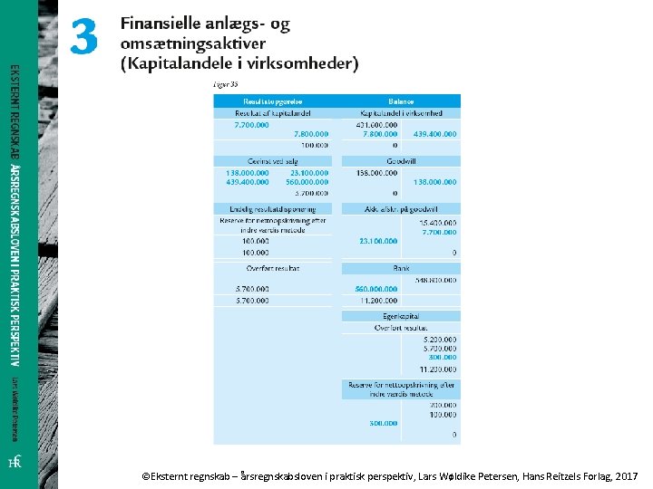 ©Eksternt regnskab – årsregnskabsloven i praktisk perspektiv, Lars Wøldike Petersen, Hans Reitzels Forlag, 2017