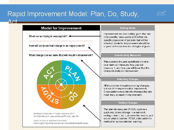 Rapid Improvement Model: Plan, Do, Study, Act 