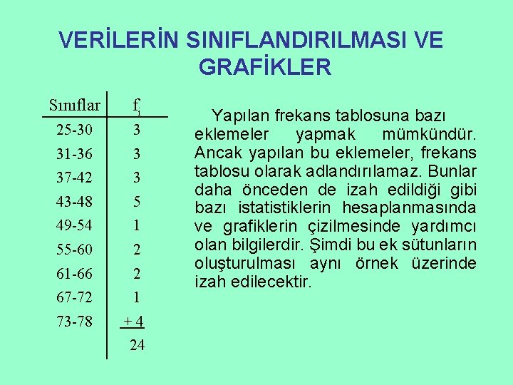 VERİLERİN SINIFLANDIRILMASI VE GRAFİKLER Sınıflar fi 25 -30 3 31 -36 3 37 -42