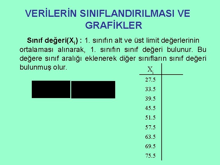 VERİLERİN SINIFLANDIRILMASI VE GRAFİKLER Sınıf değeri(Xi) : 1. sınıfın alt ve üst limit değerlerinin