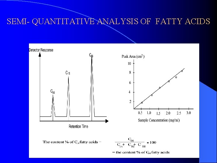 SEMI- QUANTITATIVE ANALYSIS OF FATTY ACIDS 