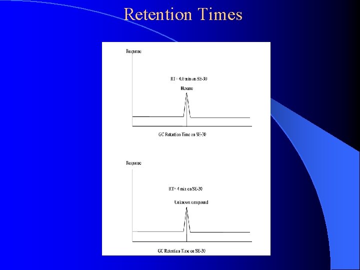 Retention Times 