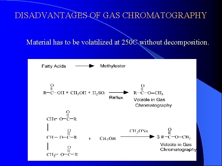 DISADVANTAGES OF GAS CHROMATOGRAPHY Material has to be volatilized at 250 C without decomposition.