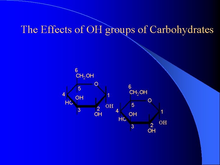 The Effects of OH groups of Carbohydrates 6 CH 2 OH 4 HO 5