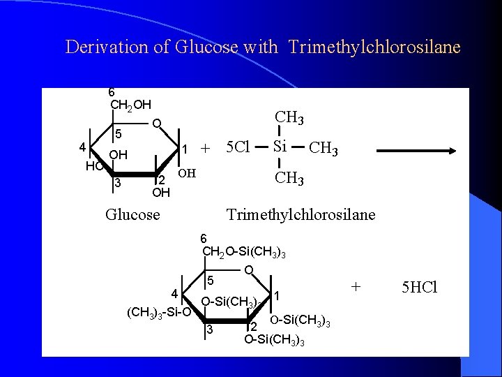 Derivation of Glucose with Trimethylchlorosilane 6 CH 2 OH 5 4 1 OH HO