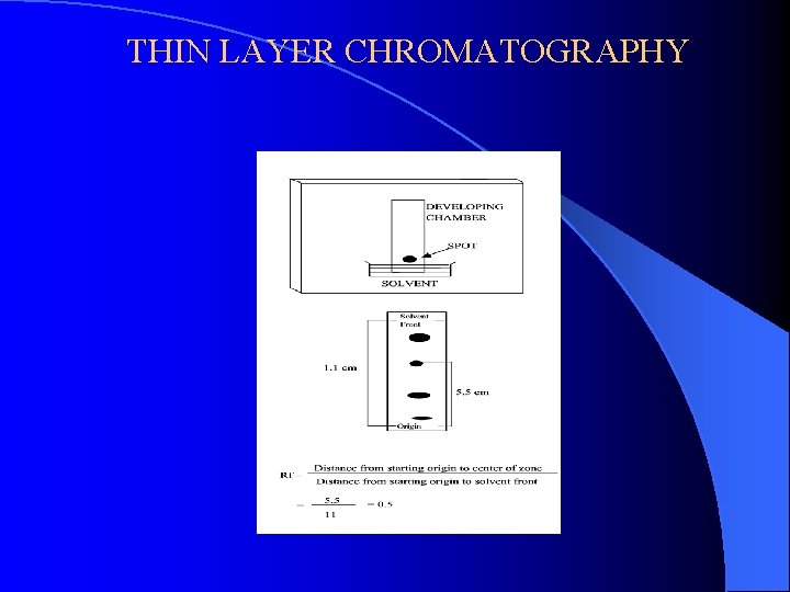 THIN LAYER CHROMATOGRAPHY 