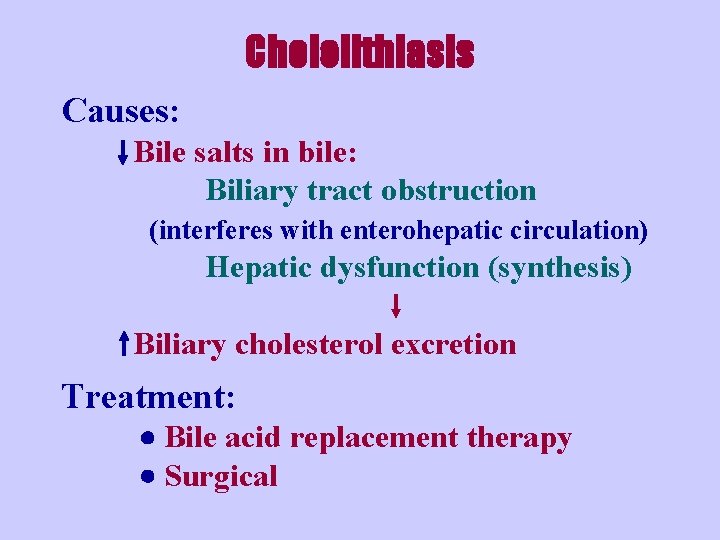 Cholelithiasis Causes: Bile salts in bile: Biliary tract obstruction (interferes with enterohepatic circulation) Hepatic