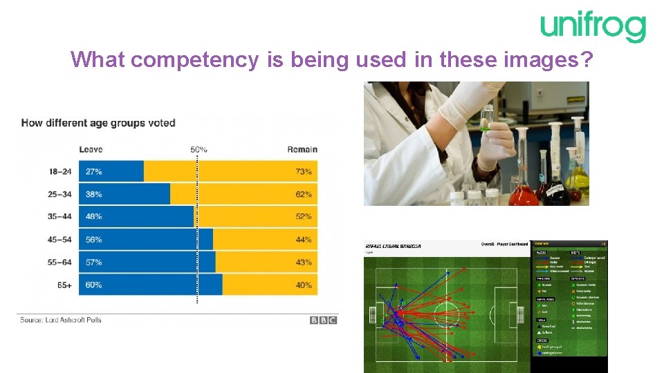 What competency is being used in these images? 