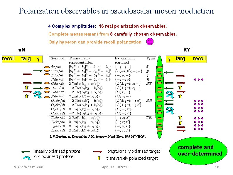 Polarization observables in pseudoscalar meson production 4 Complex amplitudes: 16 real polarization observables. Complete