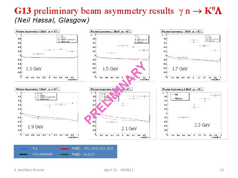 G 13 preliminary beam asymmetry results n K 0 (Neil Hassal, Glasgow) Y 1.