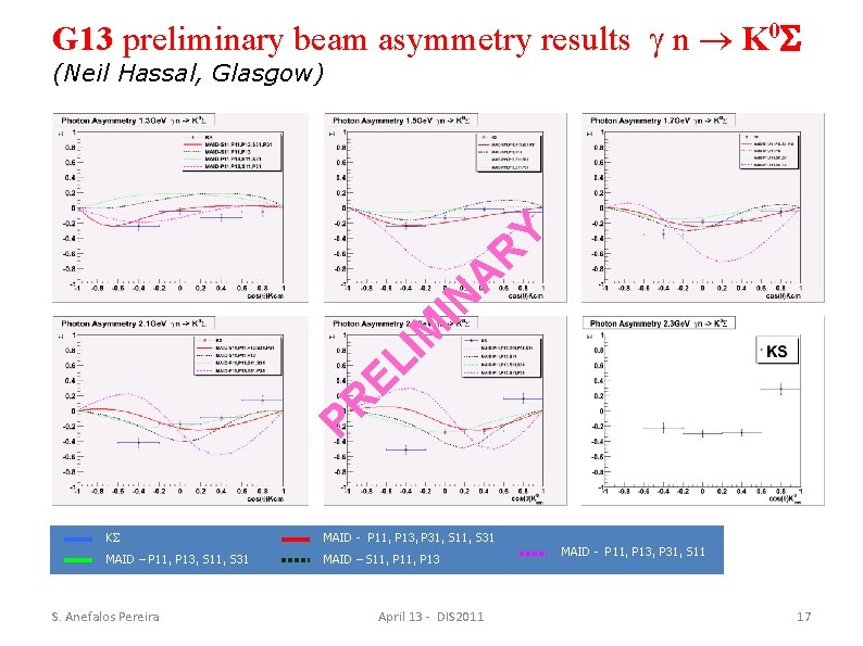 G 13 preliminary beam asymmetry results n K 0 PR EL IM IN A